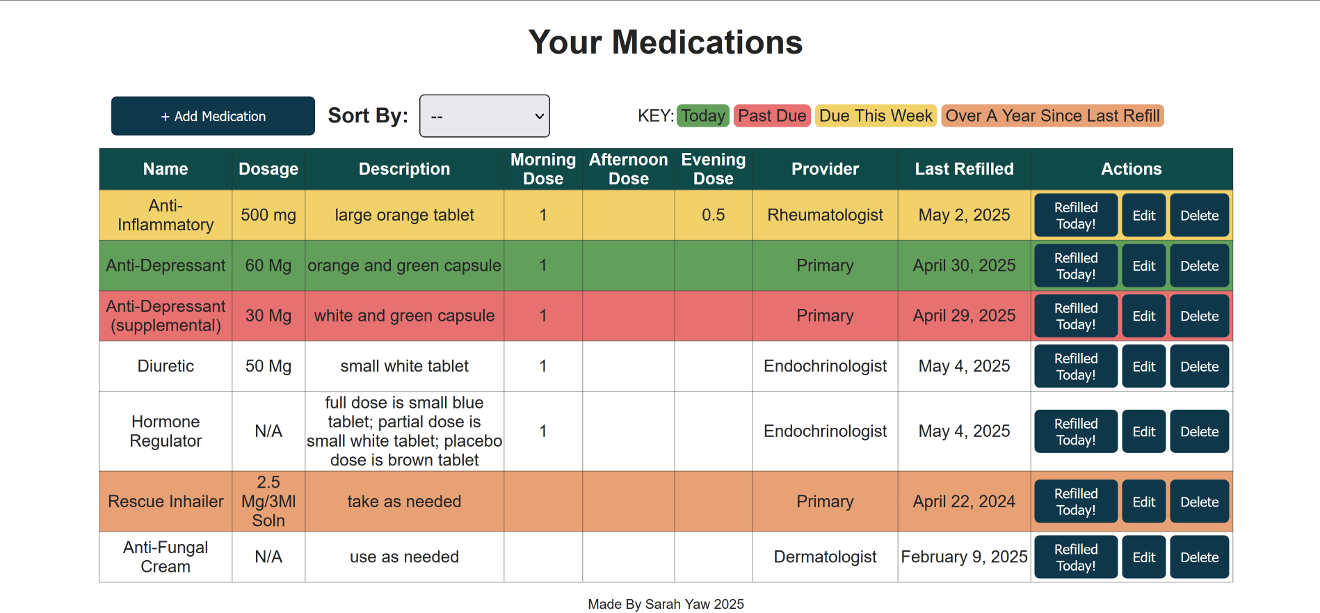 Chart listing med name, dosage, description, morning dose, afternoon dose, evening dose, provider, last refilled, and buttons to refill, edit, and remove the medication from the list